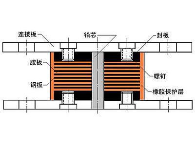 泸县抗震支座施工-普通板式橡胶支座厂家